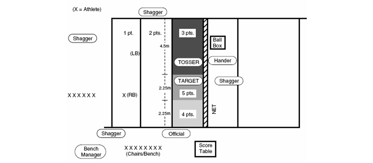 포암패스 VSAR- Forearm Pass